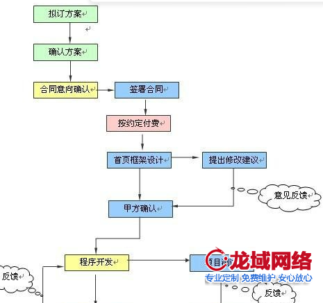 日照企业官网建设全流程解析：日照网站建设公司项目管理5指南